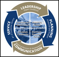 Optimum Professional Property Management, Inc. 