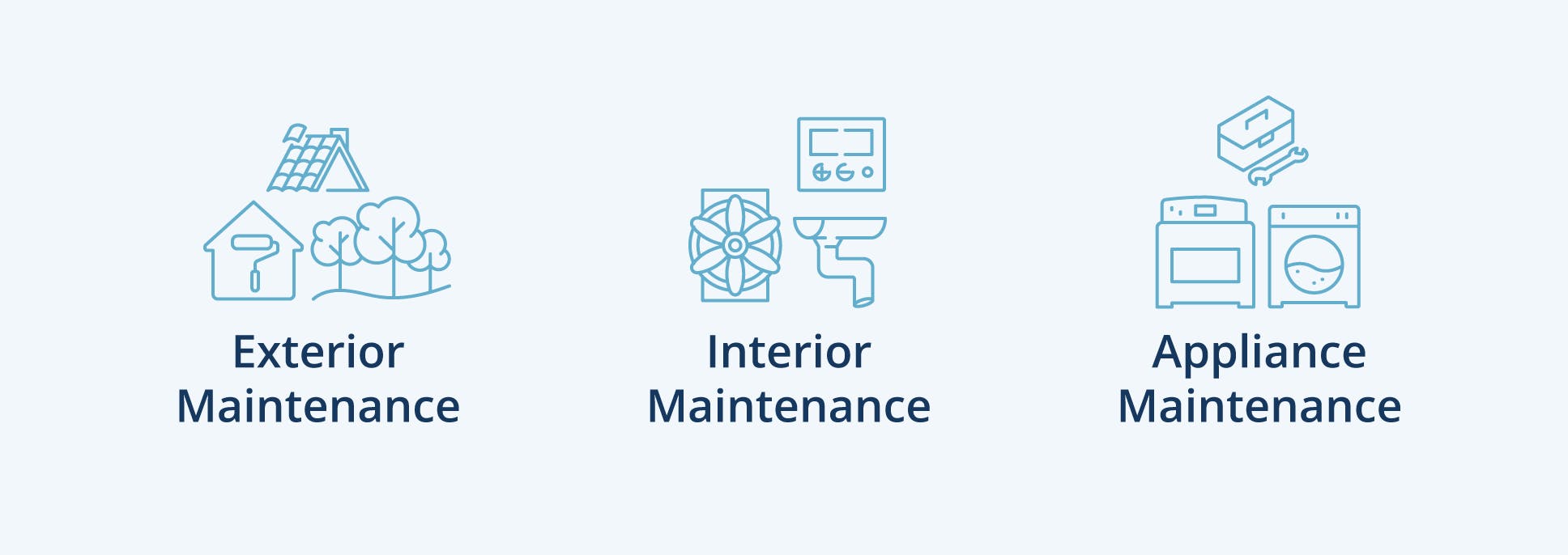 rental property maintenance routine inline