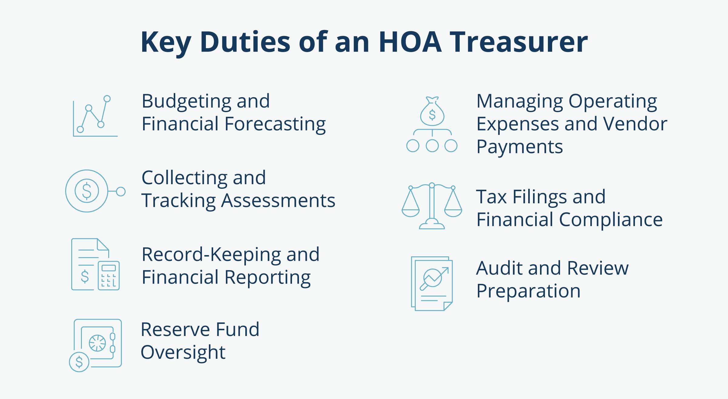 hoa treasurer duties inline