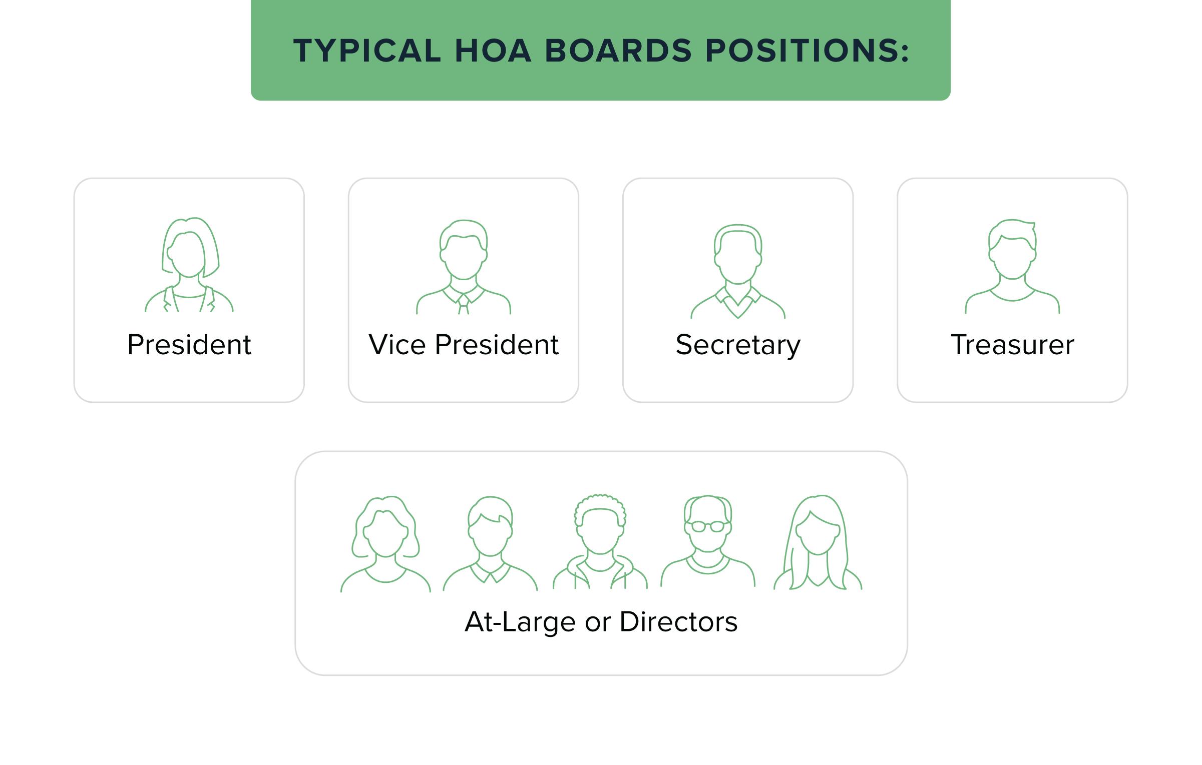 hoa board responsibilities inline