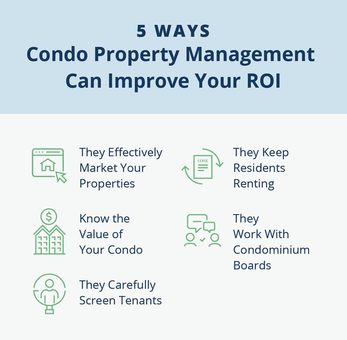 condo property management inline